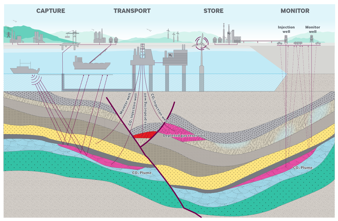 CCS diagram.png